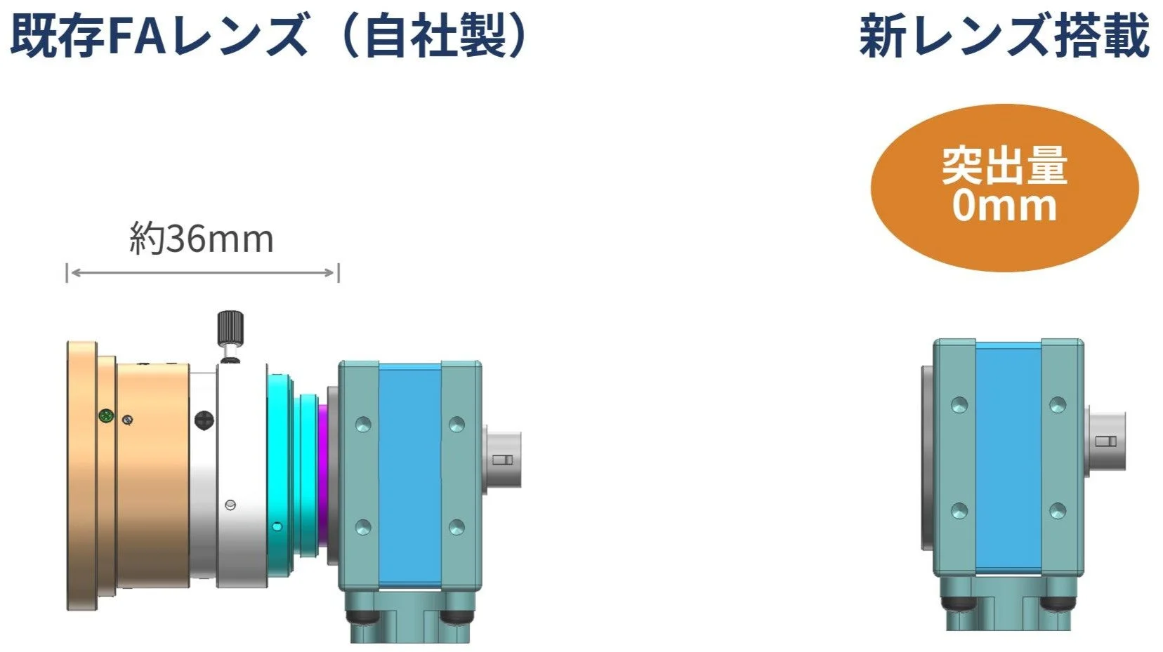 カメラ搭載時 レンズユニット突出量