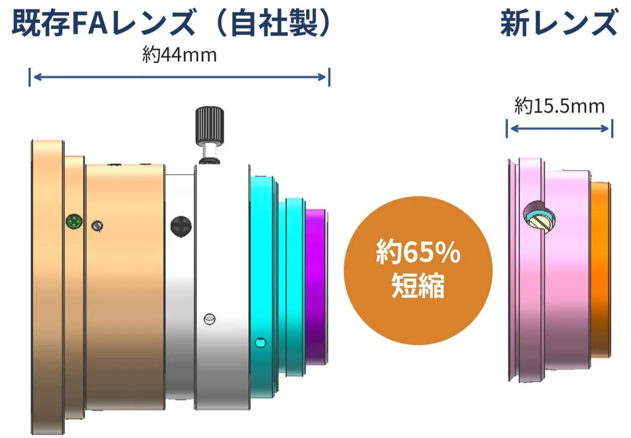 全長比較