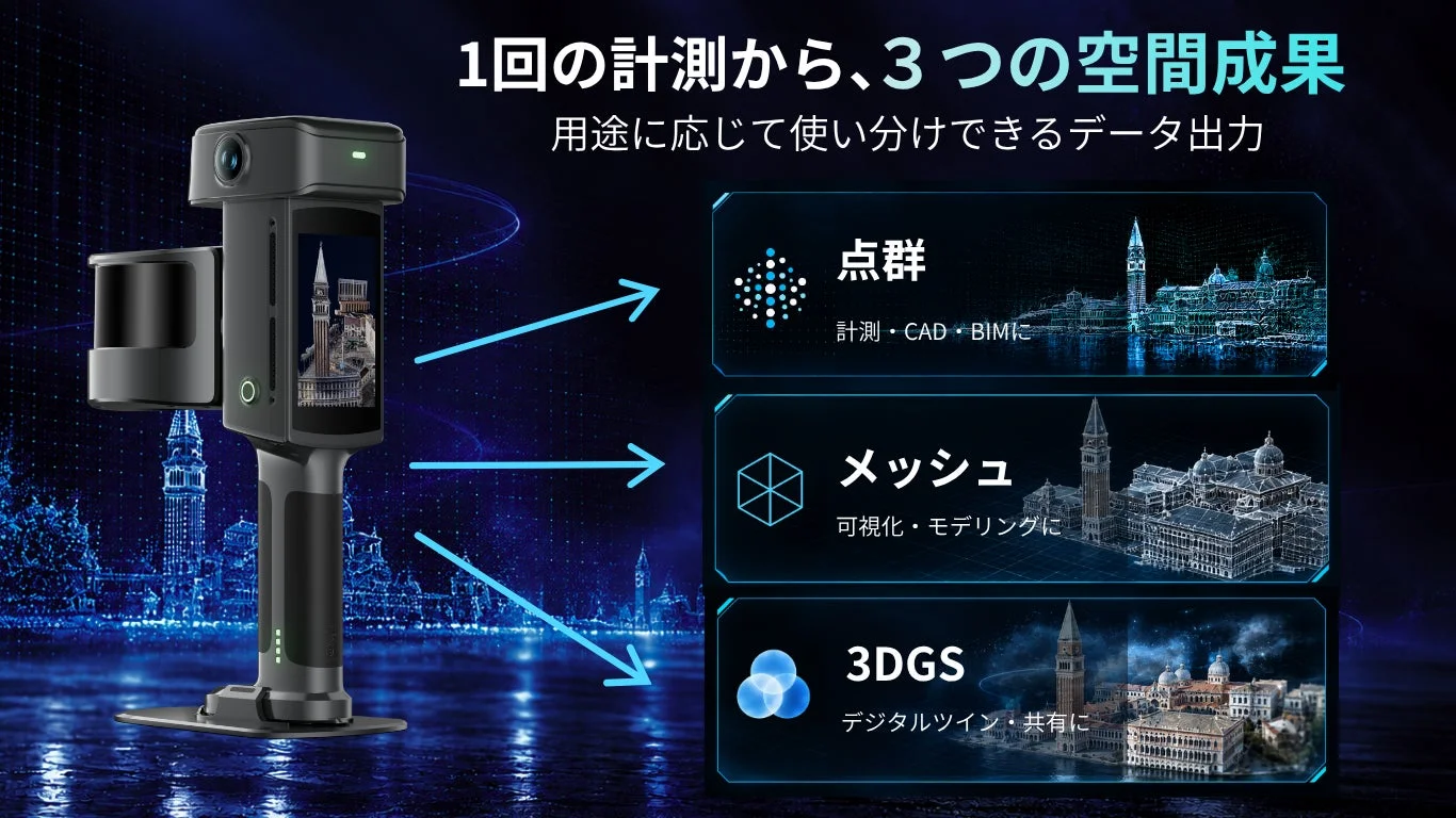 1回の計測から3つの空間成果