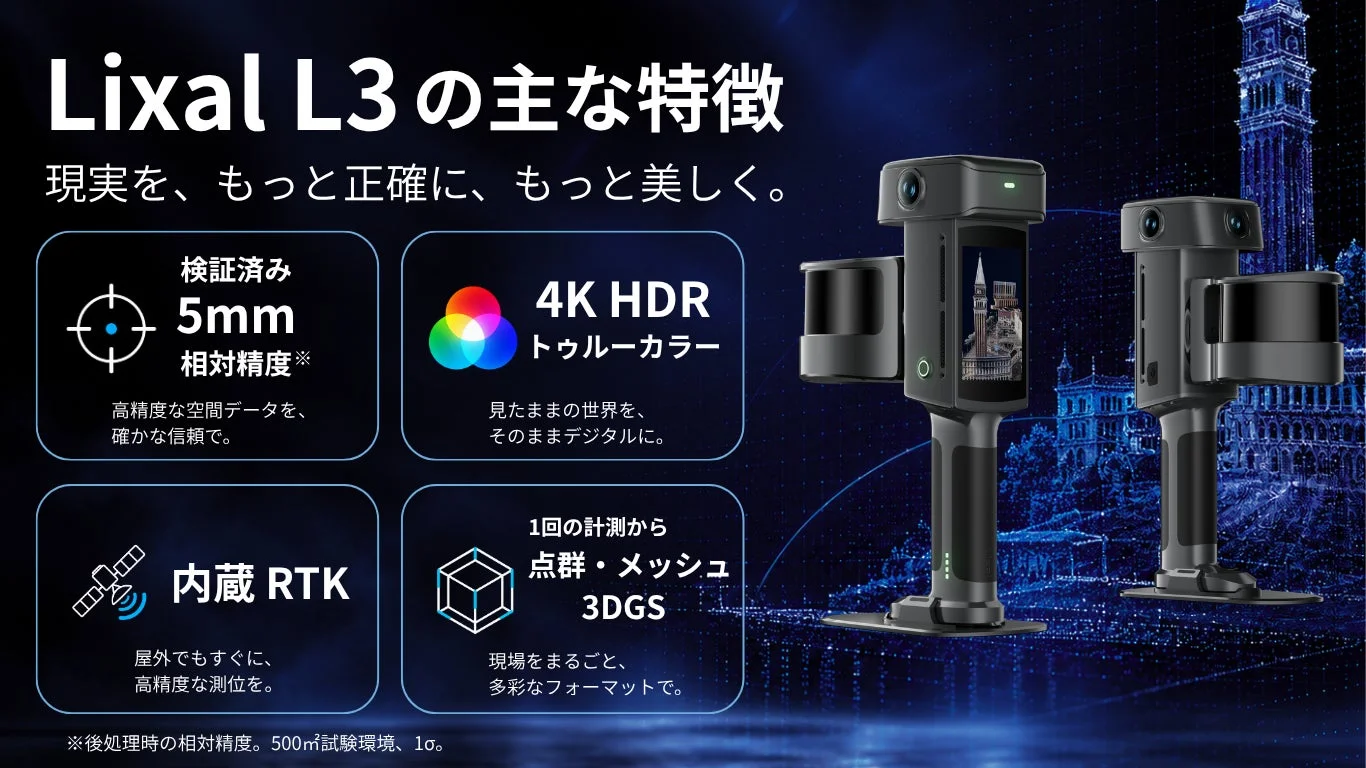 Lixel L3の主な特徴