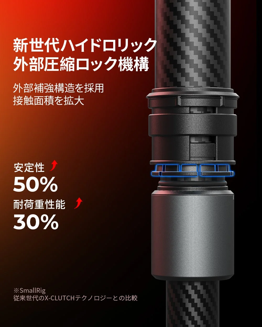 新世代ハイドロリック外部圧縮ロック機構の構造