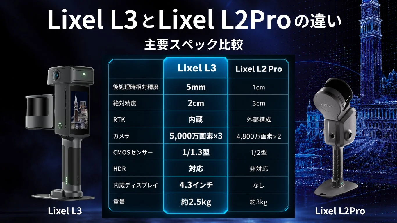 Lixel L3とLixel L2 Proの違い