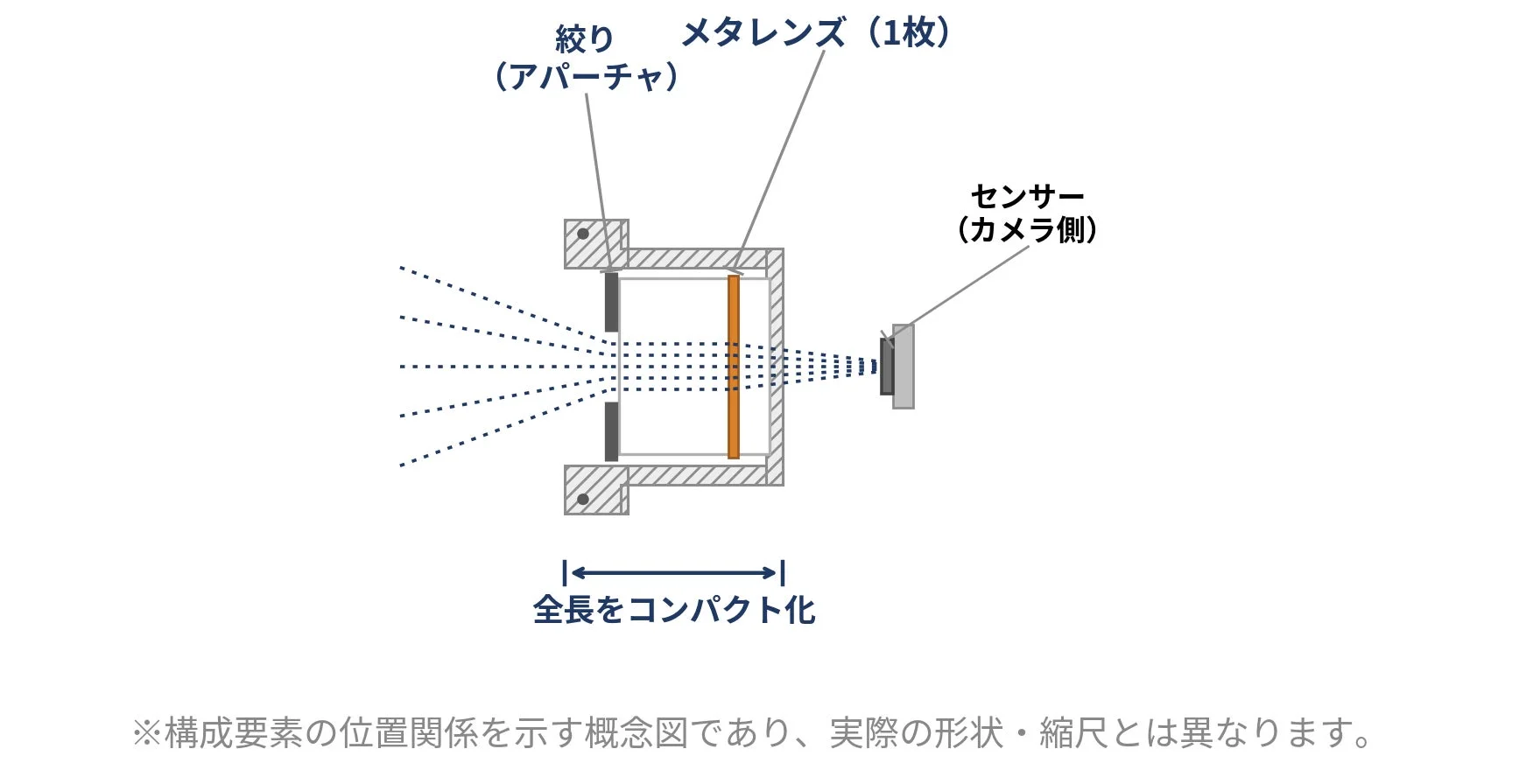 光学系の概略断面図