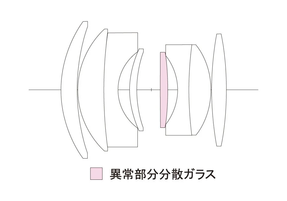 レンズ構成図