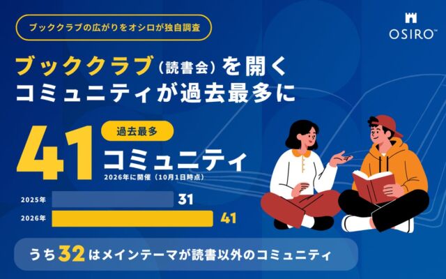 読書会を開くコミュニティが過去最多の41に　うち32は読書を主なテーマとしない場　オシロが独自調査